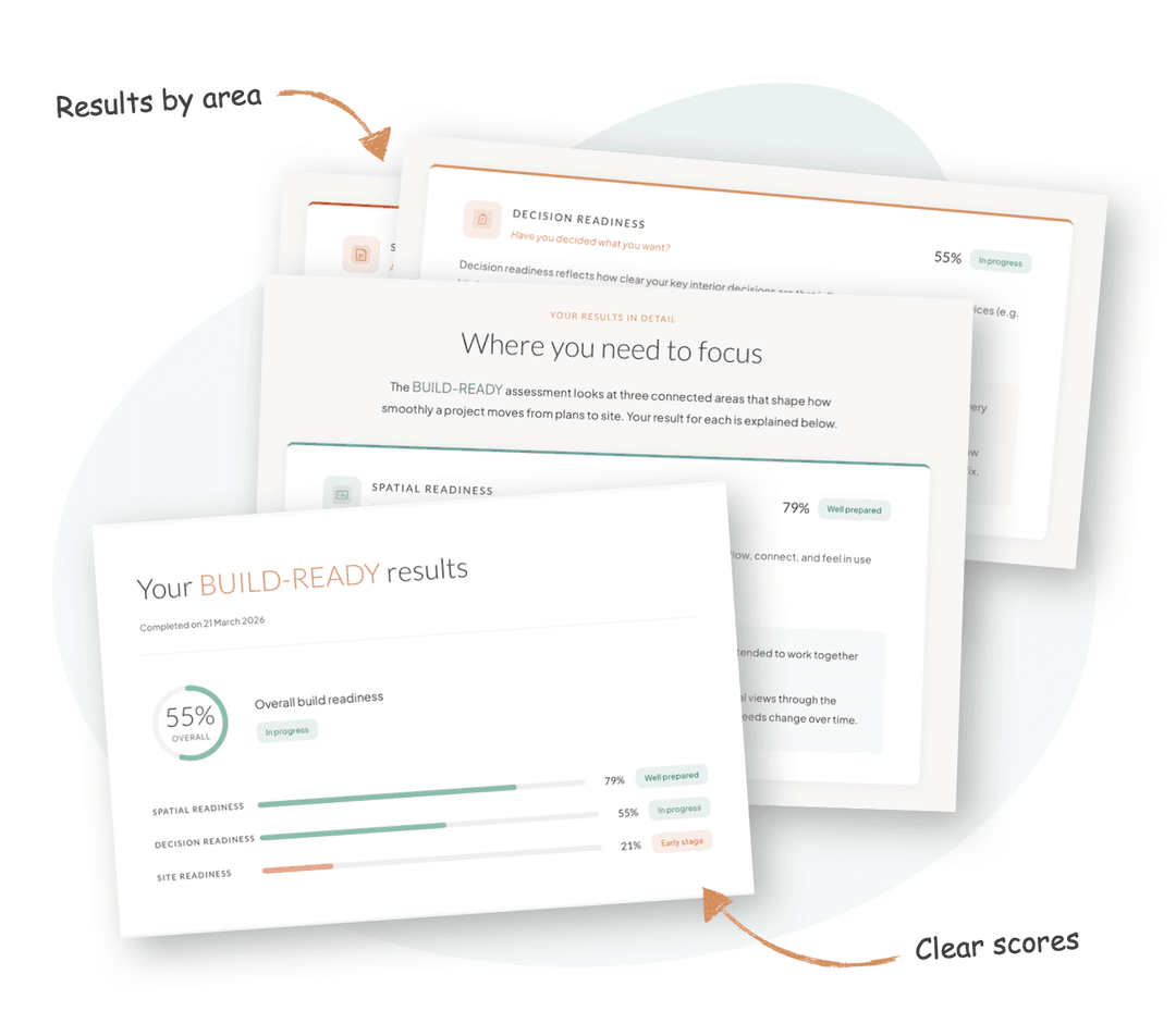 Your personalised results