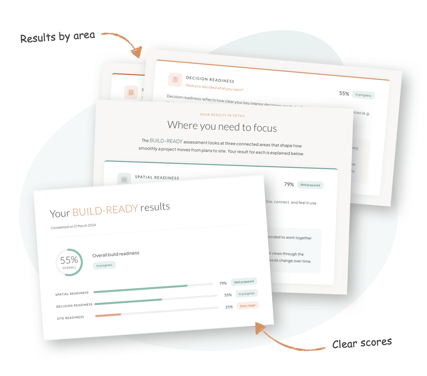 Your personalised results