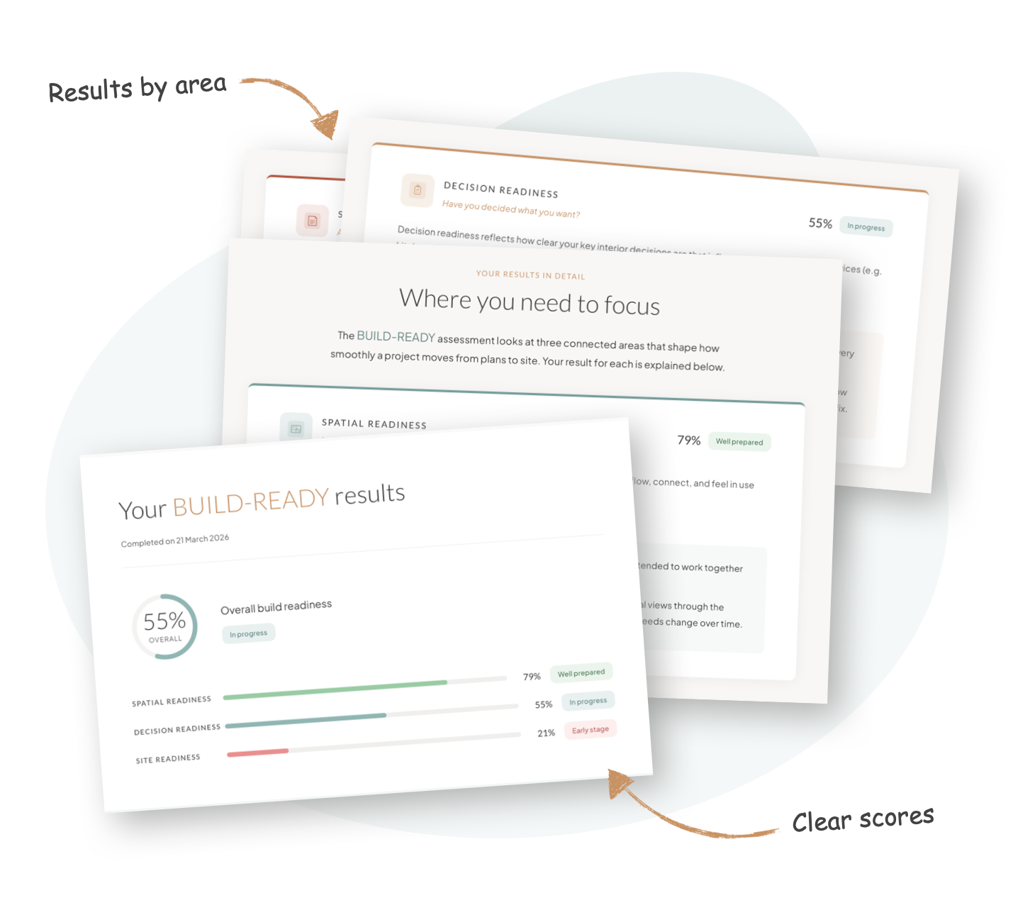 Your personalised results